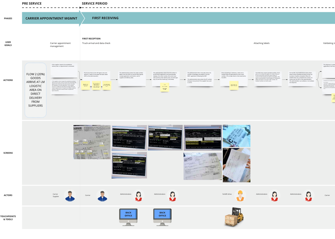 Journey mapping